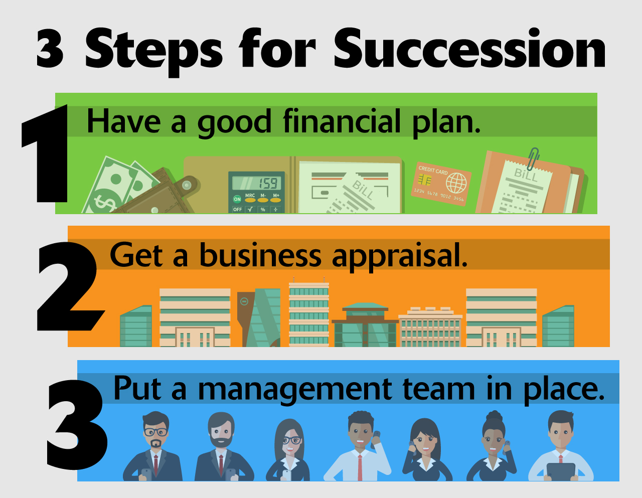 3 Steps For Business Succession