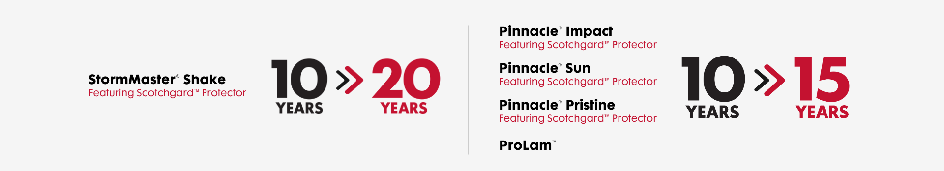 Atlas Signature Select® Warranty Options