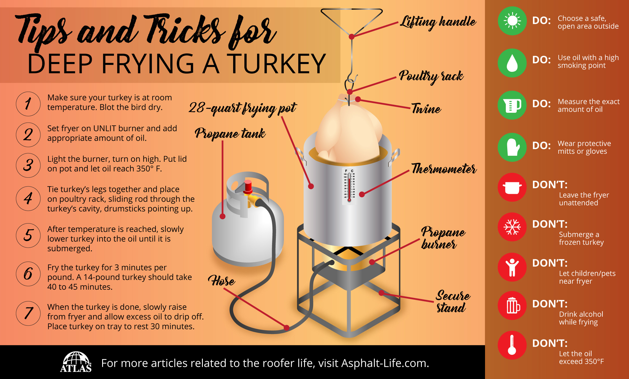 How To Fry A Turkey Infographic